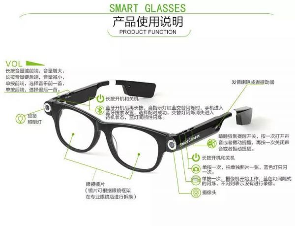 智能眼镜 行车记录、蓝牙通话与骑行装备的未来